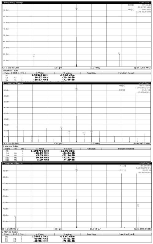 Flexible and agile high-accuracy carrier generation system and method