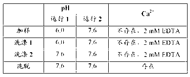 Purification method for divalent cation binding proteins on anion exchange resin