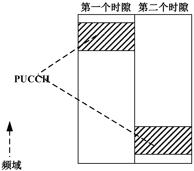 Uplink control information transmission method and user equipment