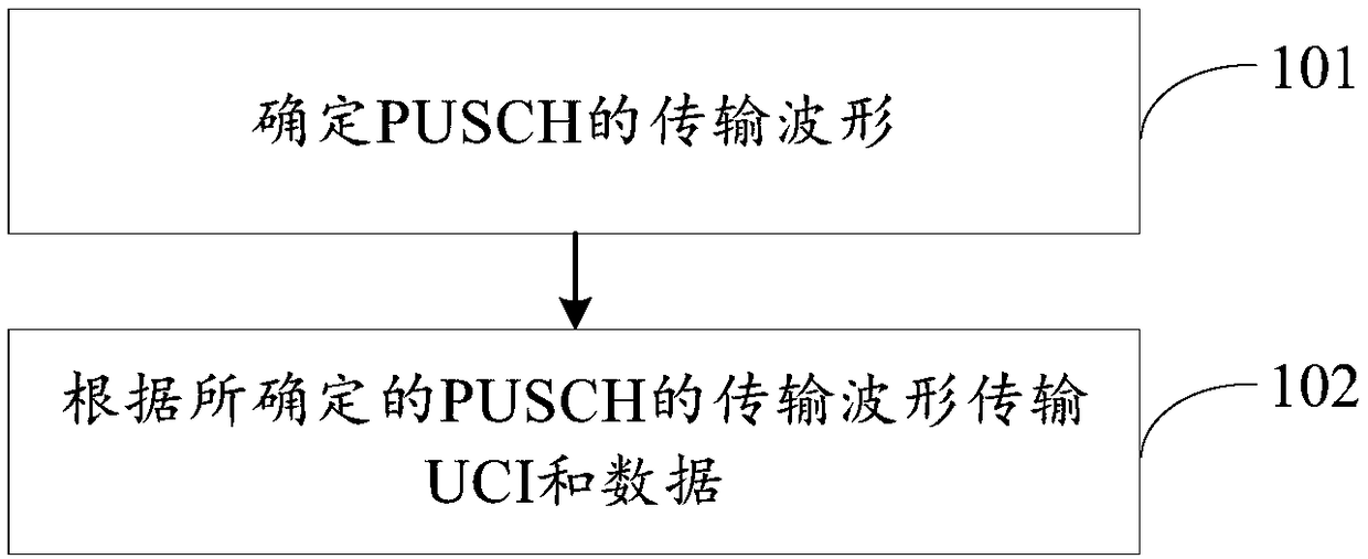 Uplink control information transmission method and user equipment