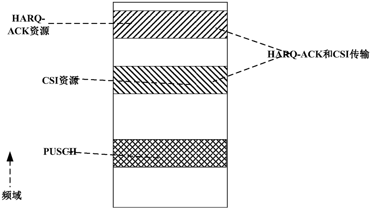 Uplink control information transmission method and user equipment