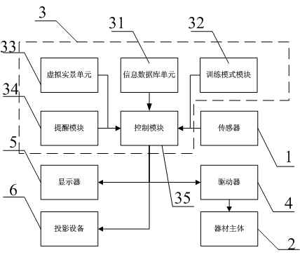 Intelligent exercises machine