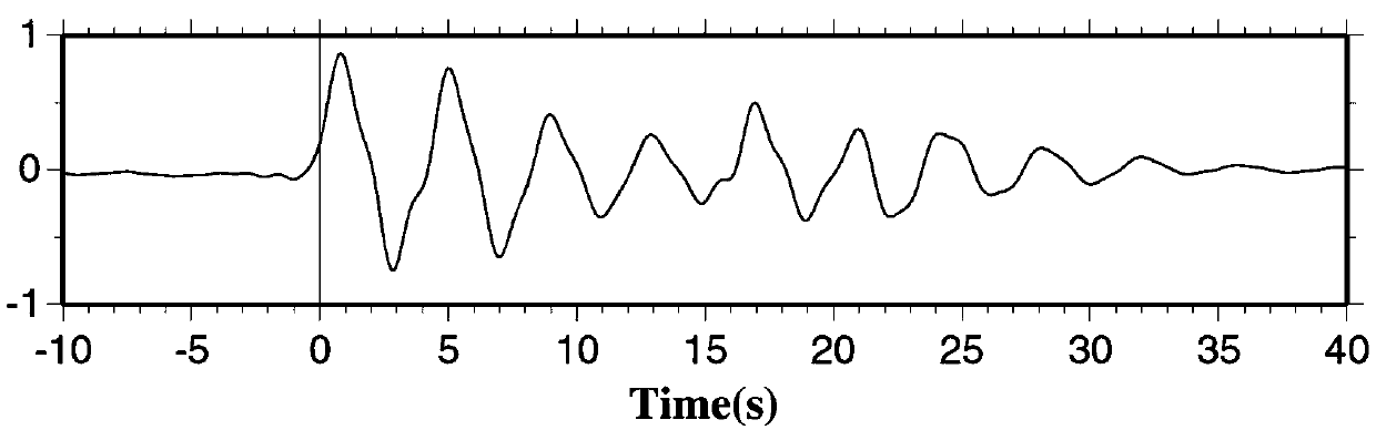 A Method of Periodically Measuring the Time Thickness of Sedimentary Stratum Using Receiver Function