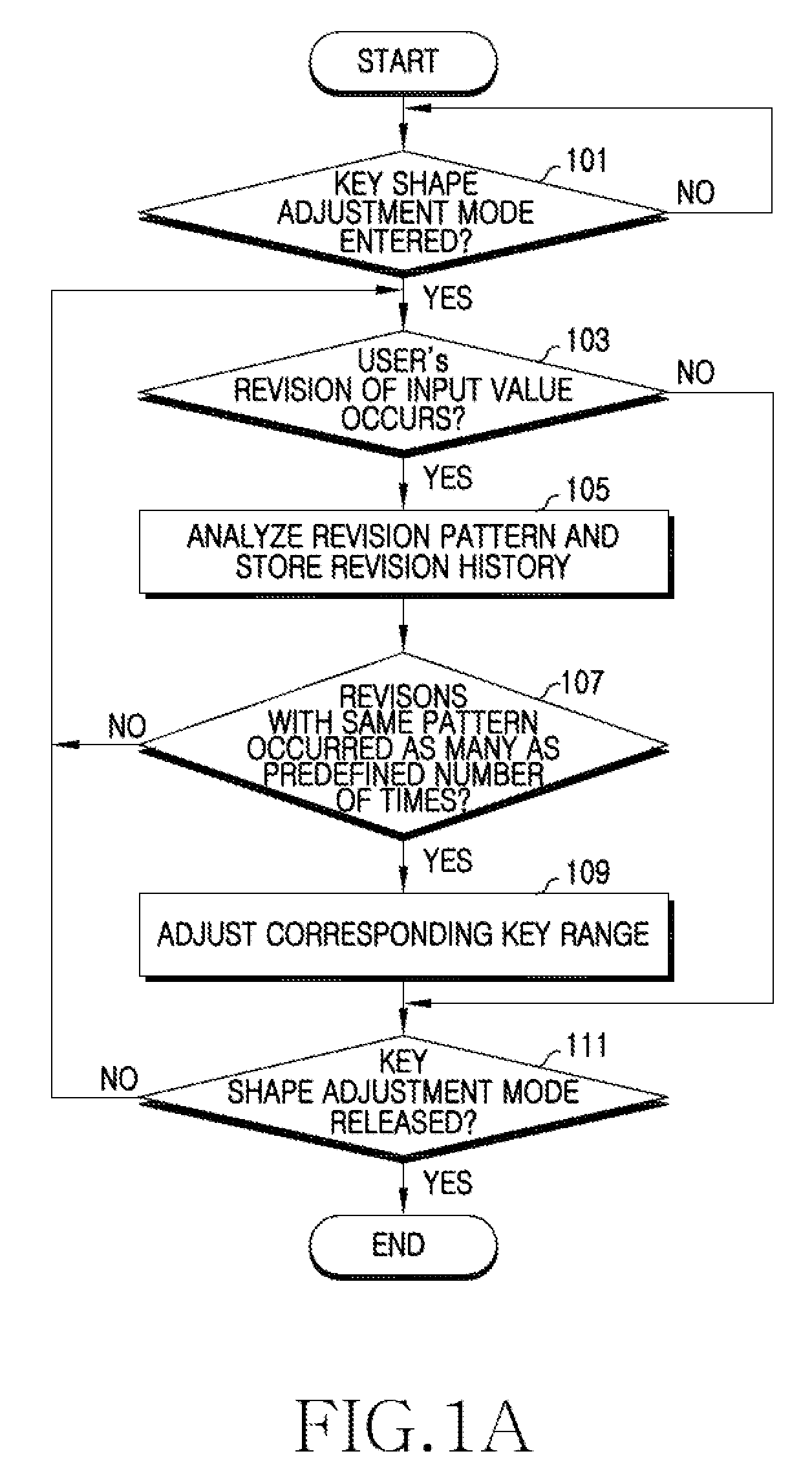 Apparatus and method for adjusting a key range of a keycapless keyboard