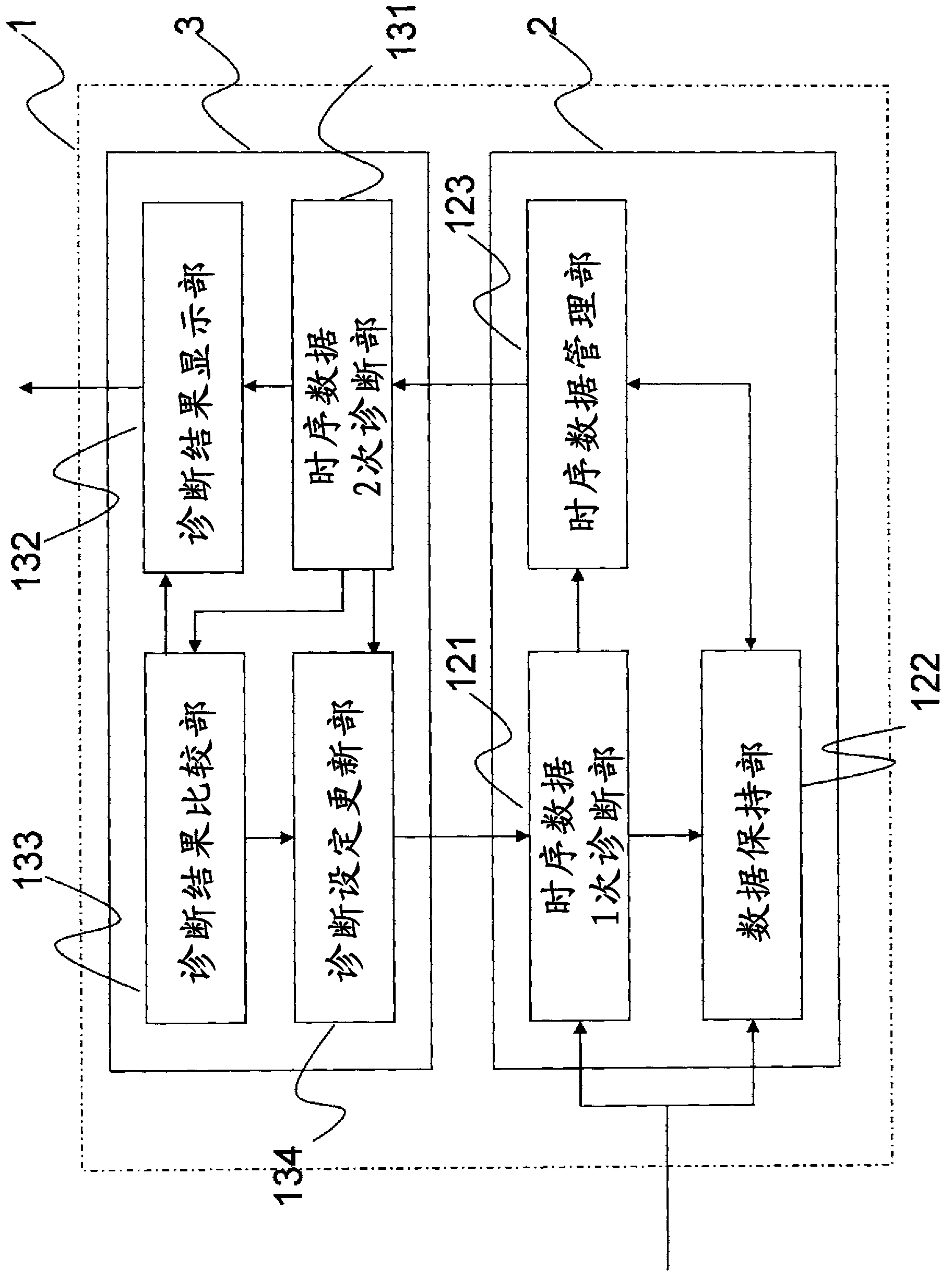 Anomaly diagnostic device and industrial machine