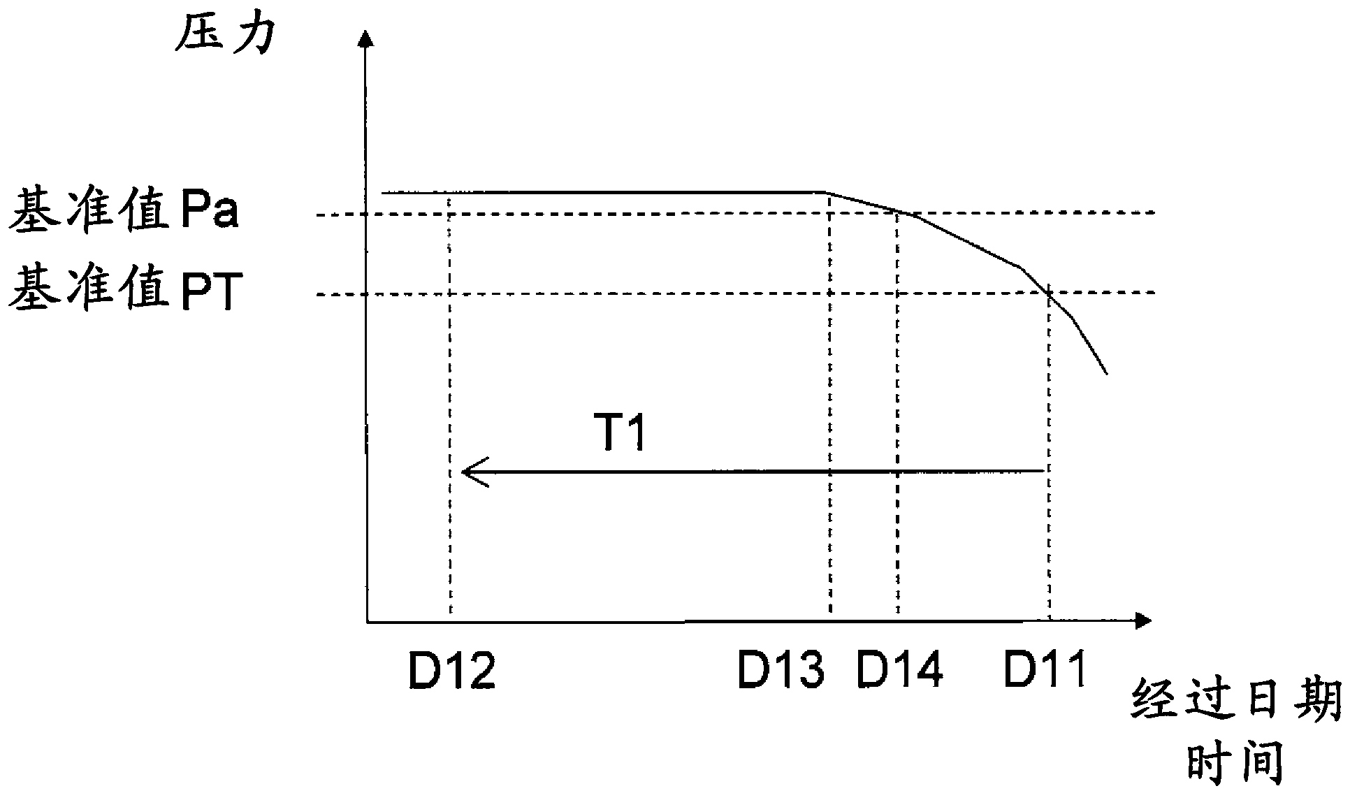 Anomaly diagnostic device and industrial machine