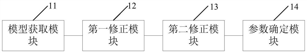 Parameter determination method of multi-zone interconnected comprehensive energy system and related device