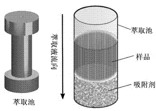 Method for extracting and purifying benzo[a] pyrene in cigarette smoke