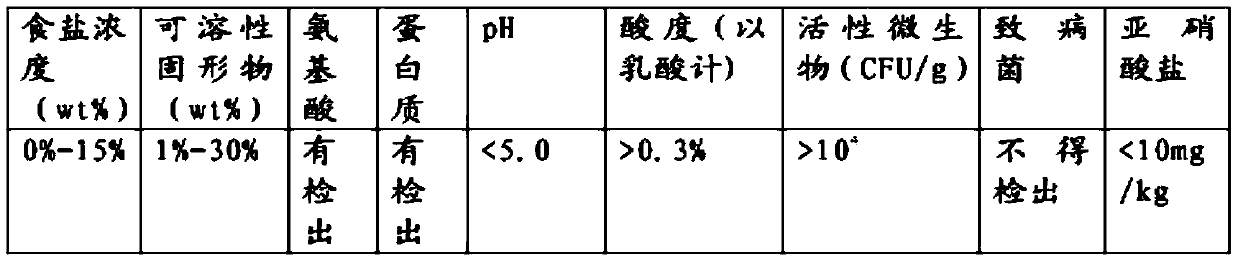 A kind of sugar-free kimchi jelly jelly and preparation method thereof