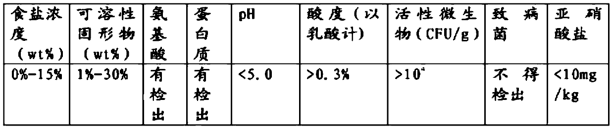 A kind of sugar-free kimchi jelly jelly and preparation method thereof