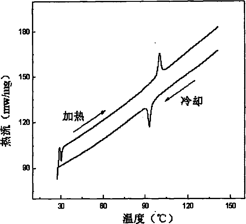 Ni-Fe-Ga-Co high-temperature magnetic-drive memory alloy