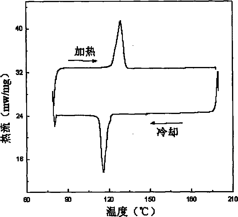 Ni-Fe-Ga-Co high-temperature magnetic-drive memory alloy