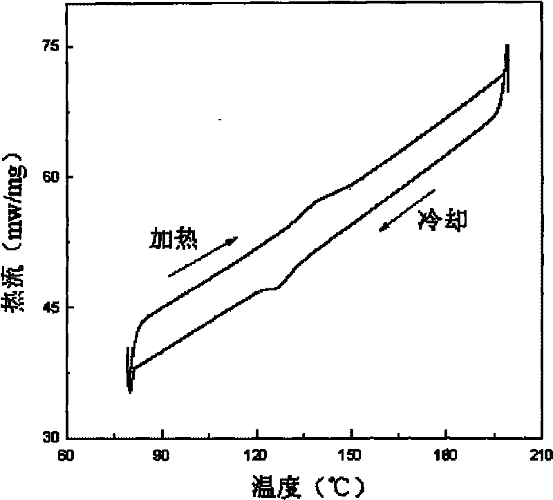 Ni-Fe-Ga-Co high-temperature magnetic-drive memory alloy