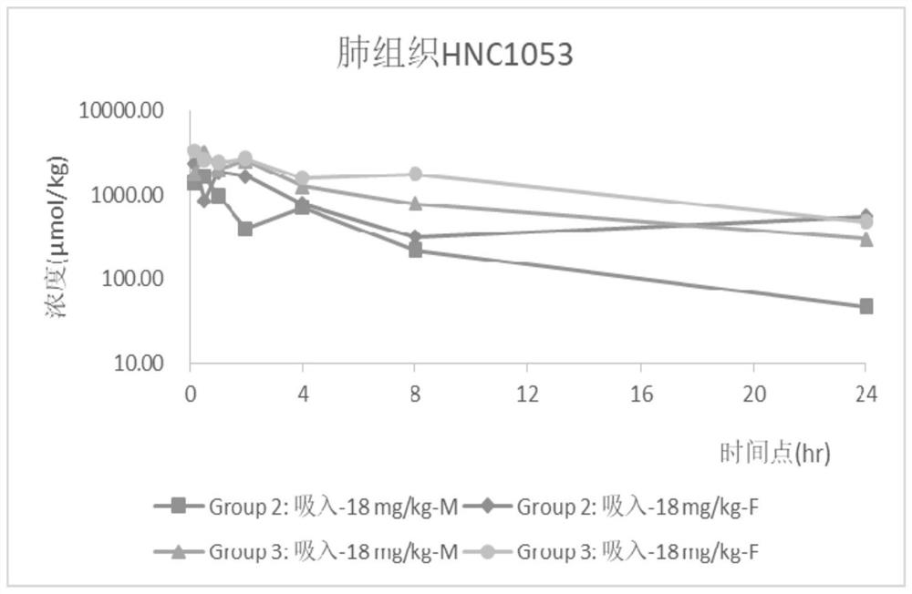 Inhalant used for inhibiting coronavirus, and preparation method and application of inhalant