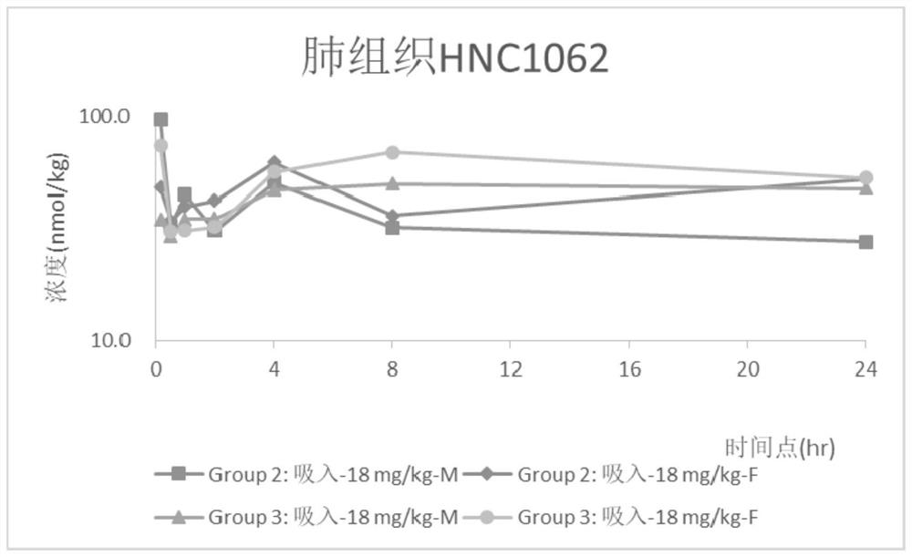 Inhalant used for inhibiting coronavirus, and preparation method and application of inhalant