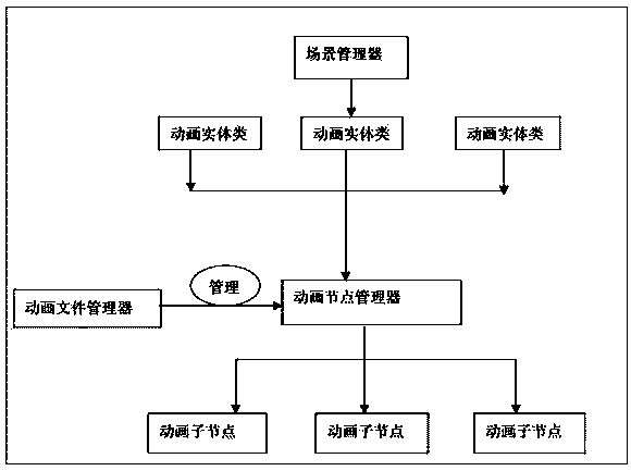 Three-dimensional game animation system