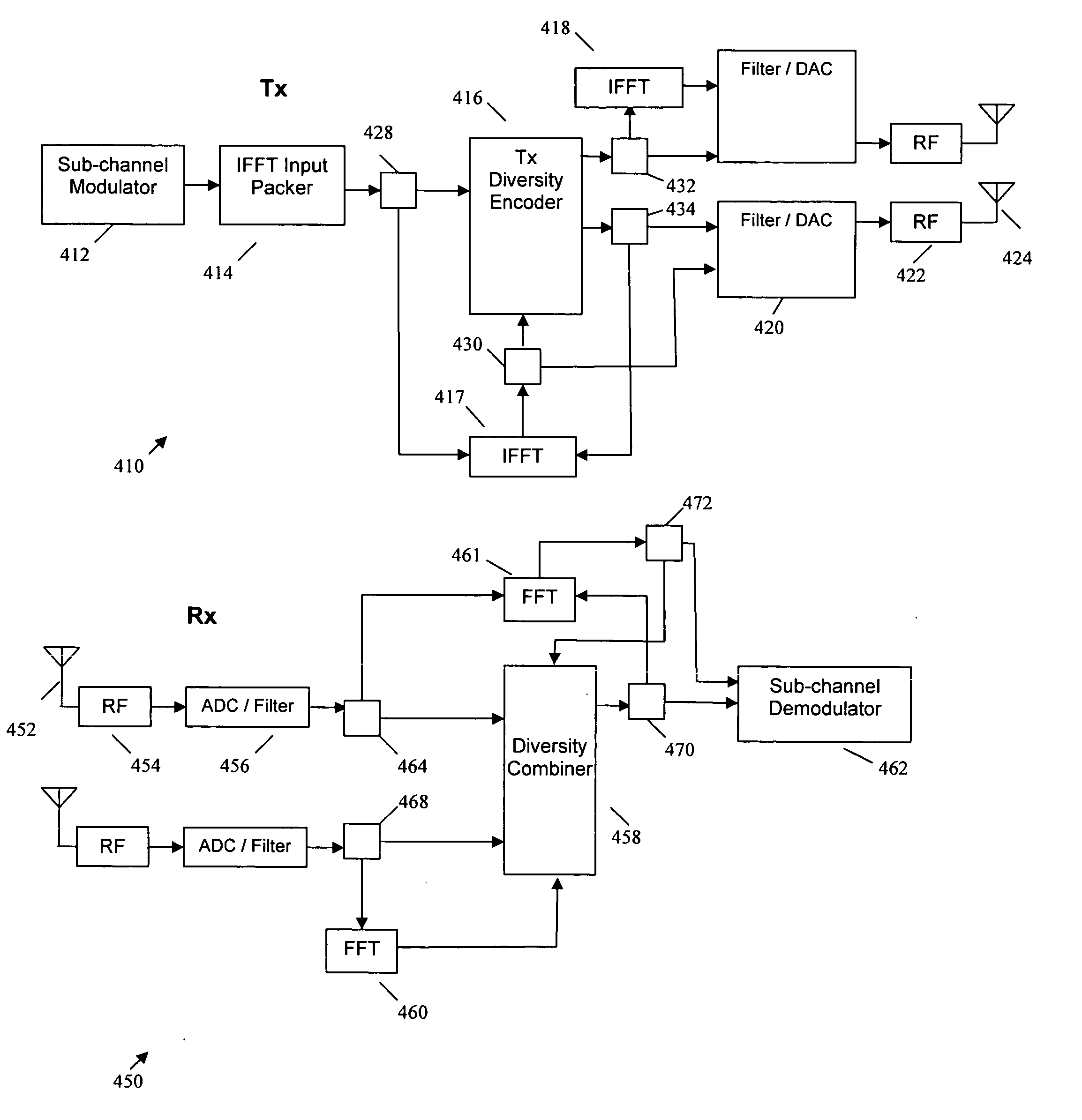 Method and system for time-domain transmission diversity in orthogonal frequency division multiplexing