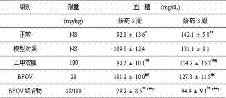 Bis(alpha-furancarboxylato)oxovanadium composition for treatment of diabetes