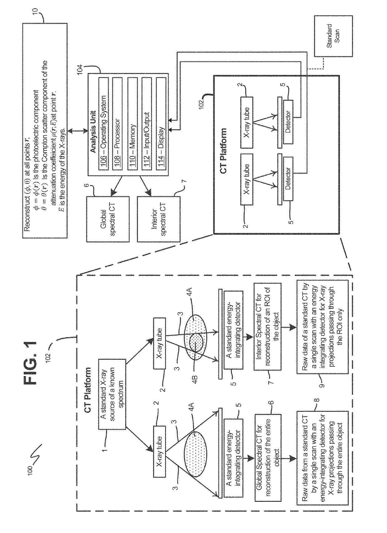 Devices, systems and methods utilizing framelet-based iterative maximum-likelihood reconstruction algorithms in spectral CT