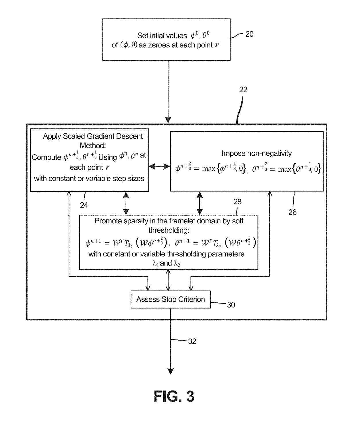 Devices, systems and methods utilizing framelet-based iterative maximum-likelihood reconstruction algorithms in spectral CT