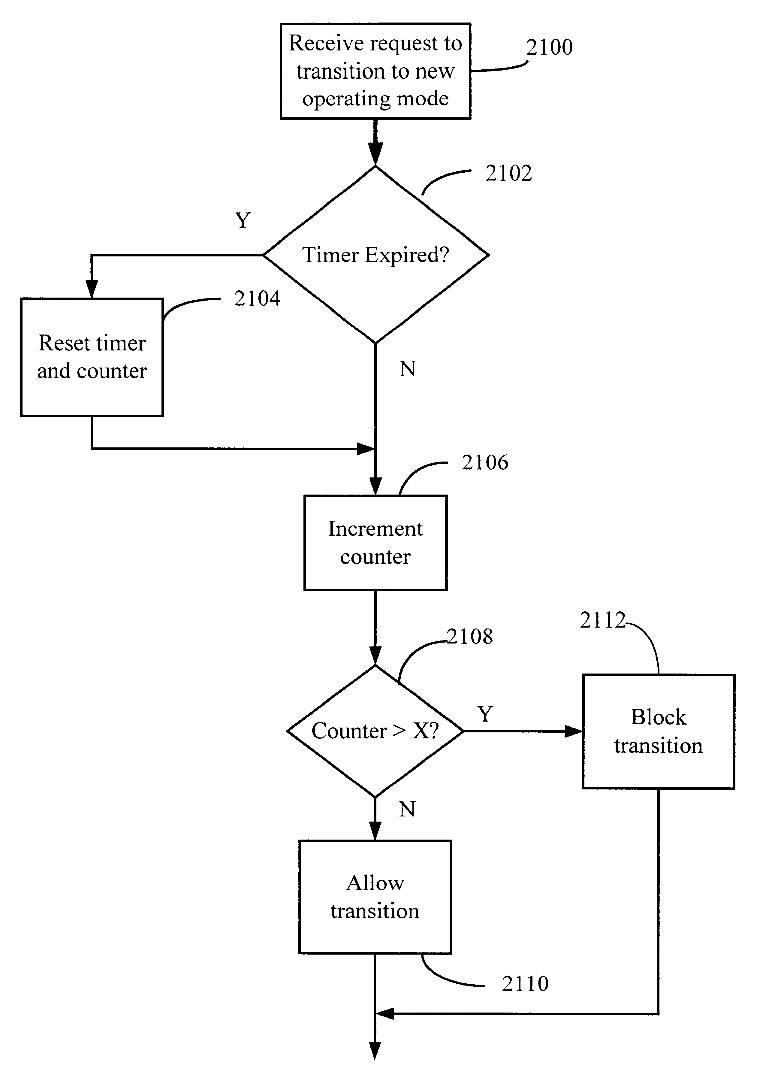 Method and apparatus for reducing power consumption