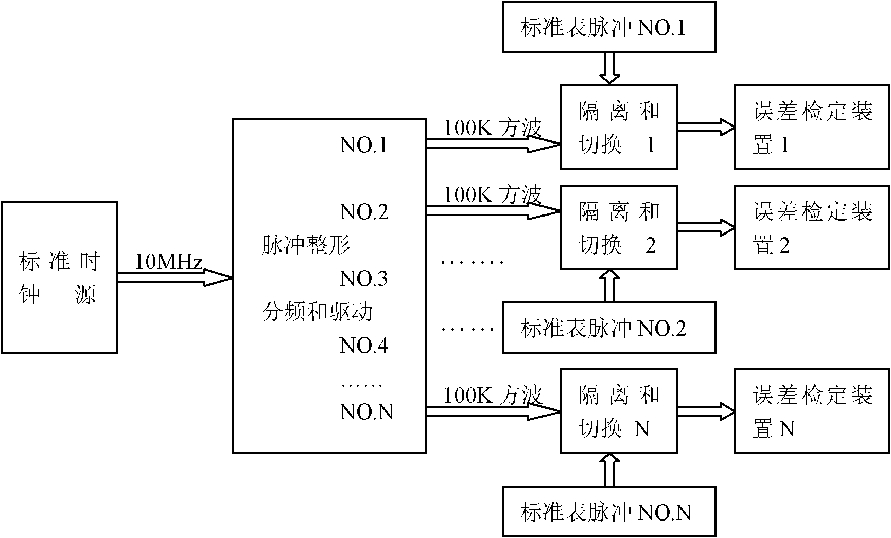 Clock system standard source and work method