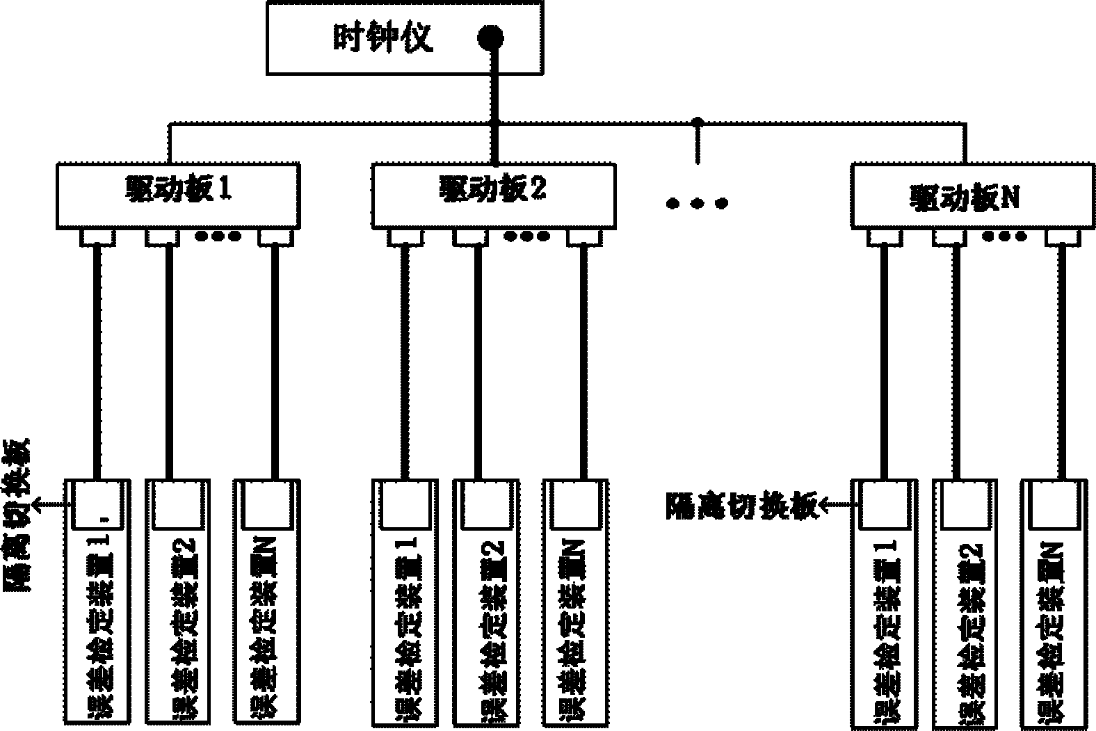 Clock system standard source and work method