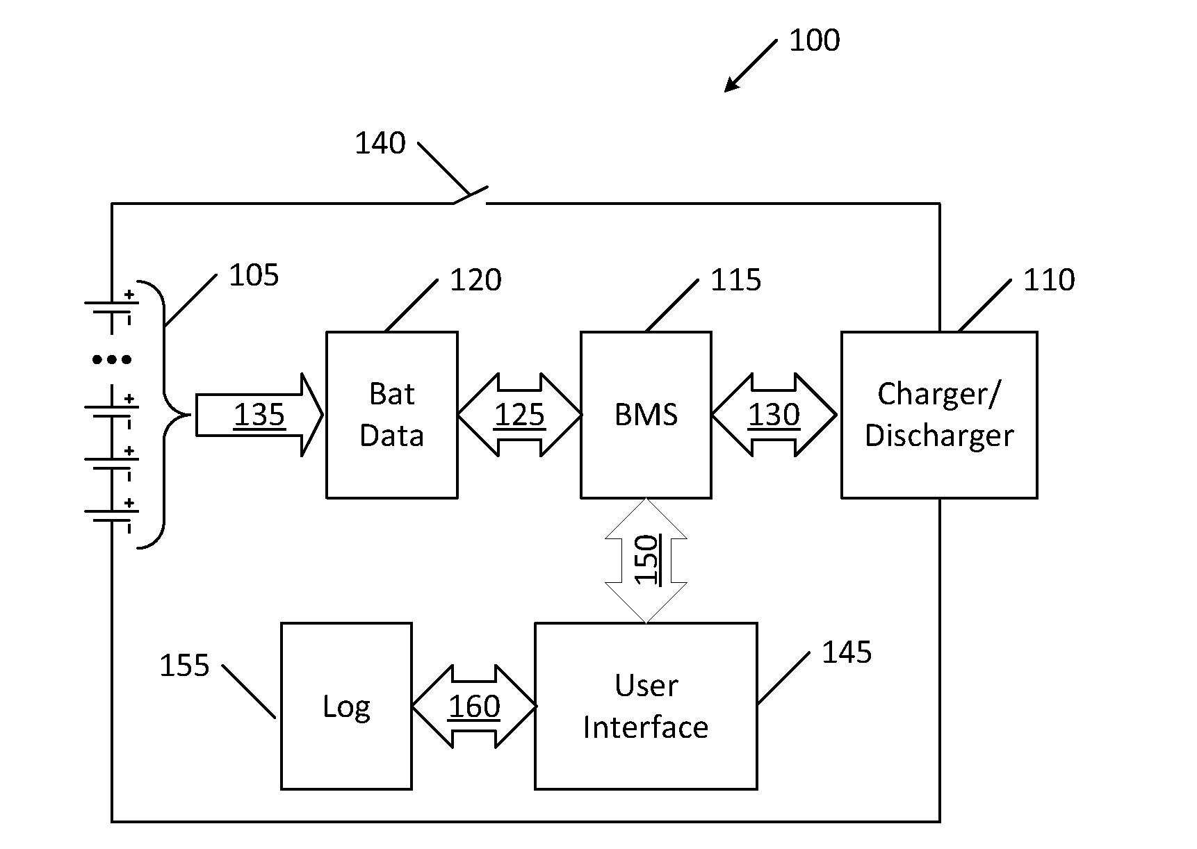 State of charge range