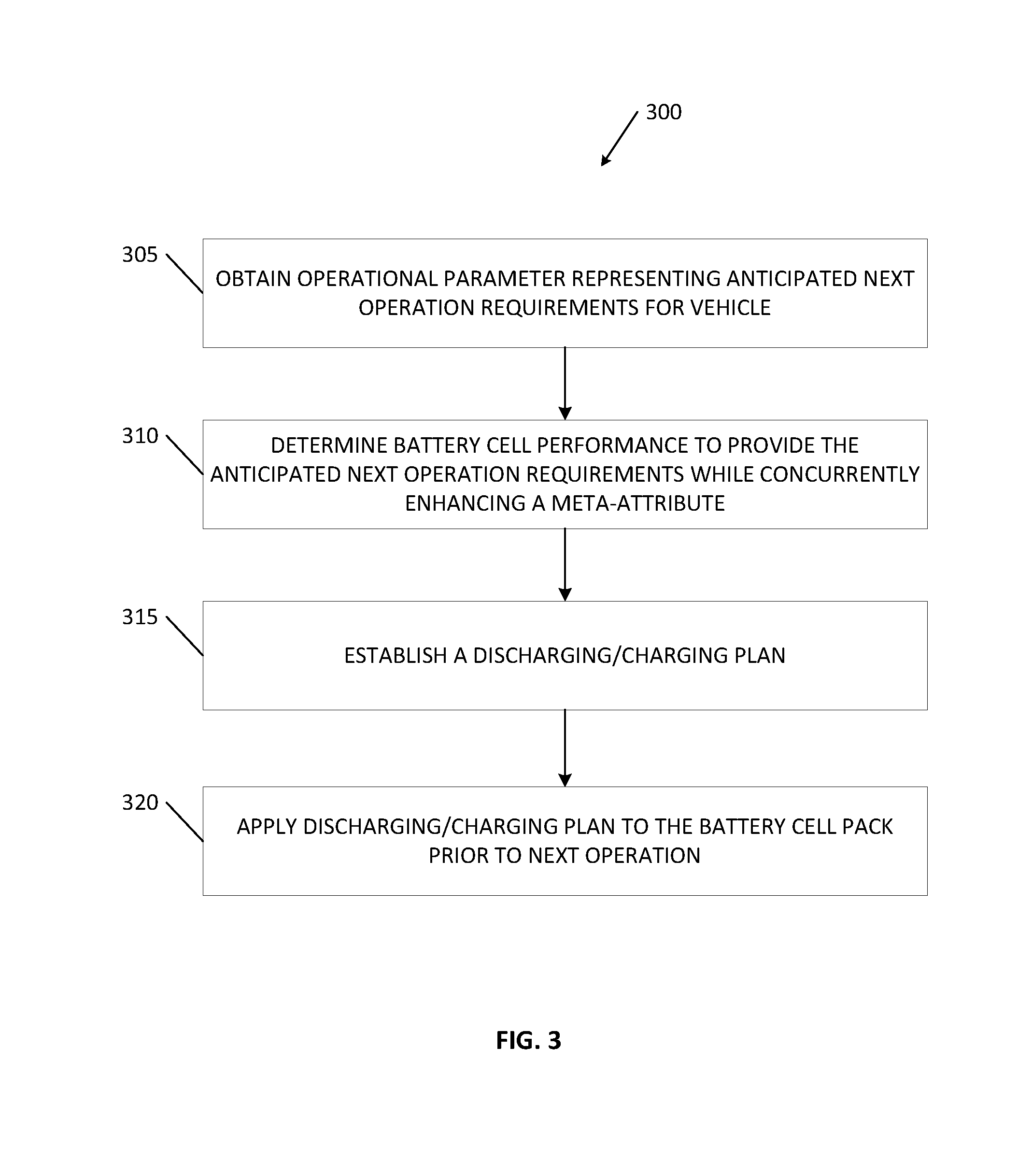 State of charge range