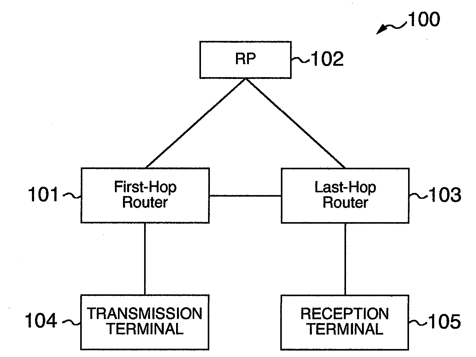 Packet relay apparatus