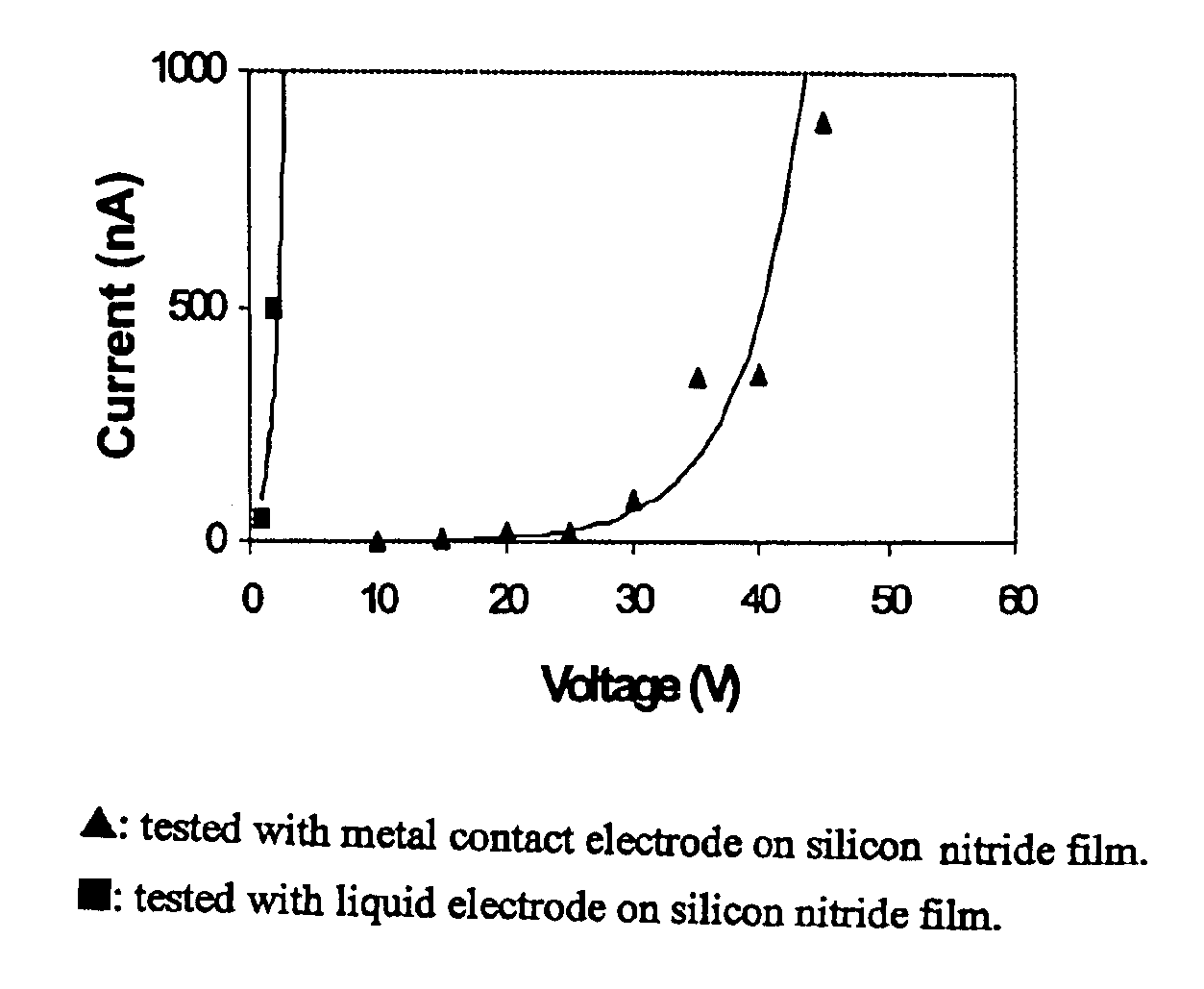 Dielectric film