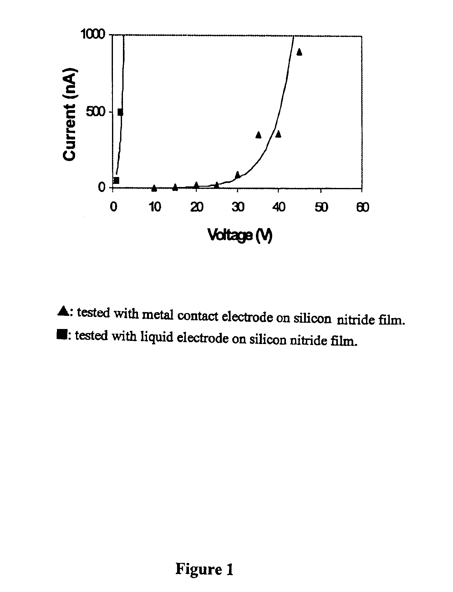 Dielectric film