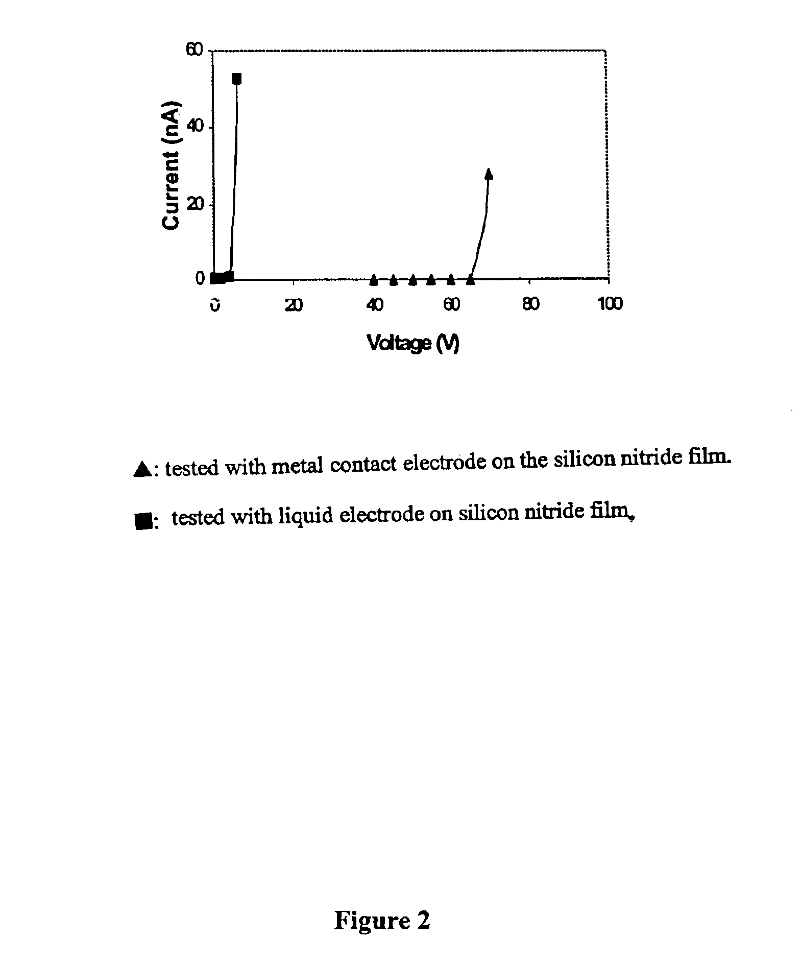 Dielectric film