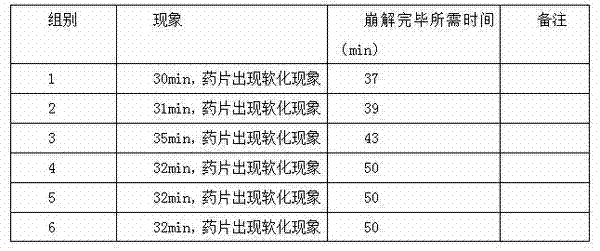 Medicine controlled release formulation for relieving livestock fluorosis and preparation method thereof