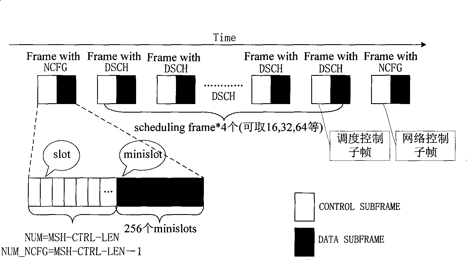 Method for ensuring reliability of 802.16MAC layer supporting service differentiation