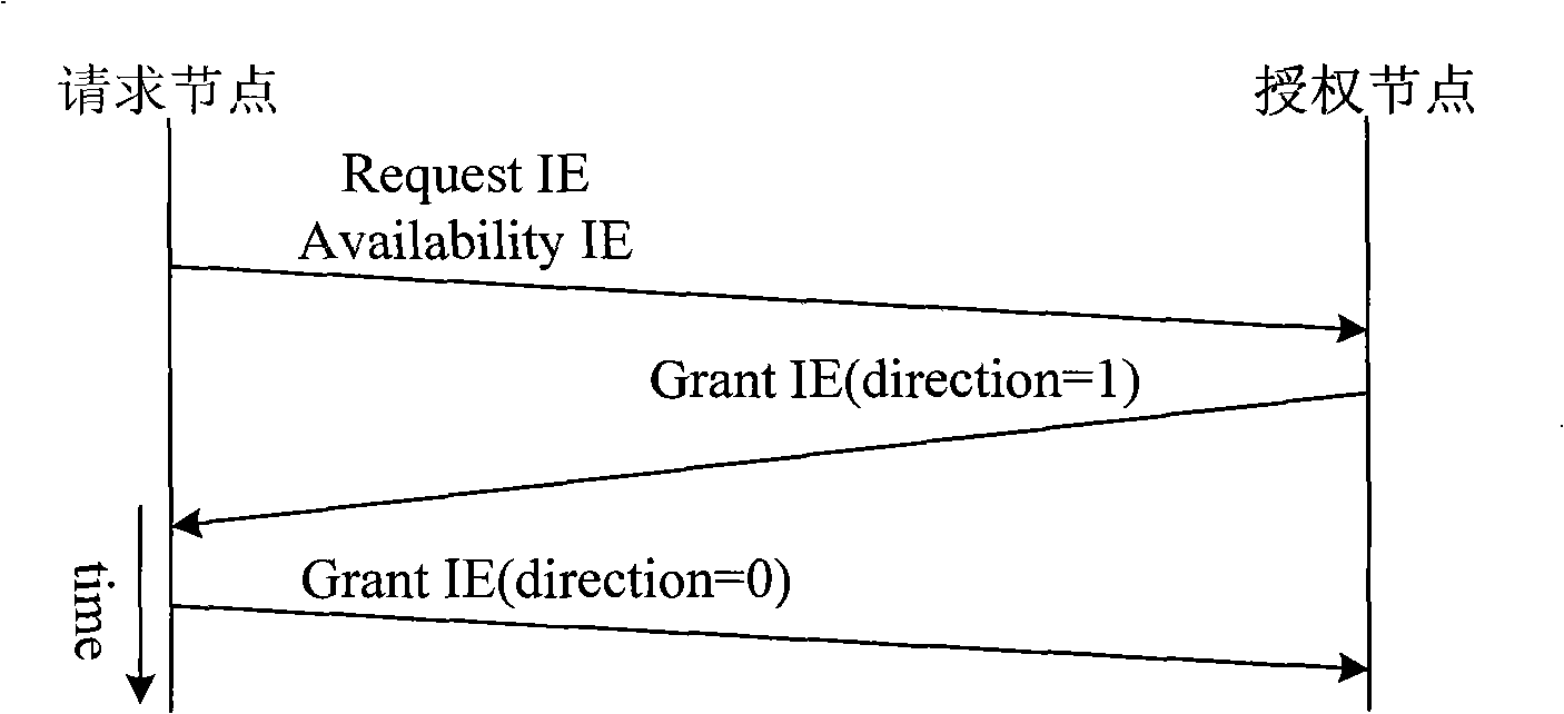 Method for ensuring reliability of 802.16MAC layer supporting service differentiation