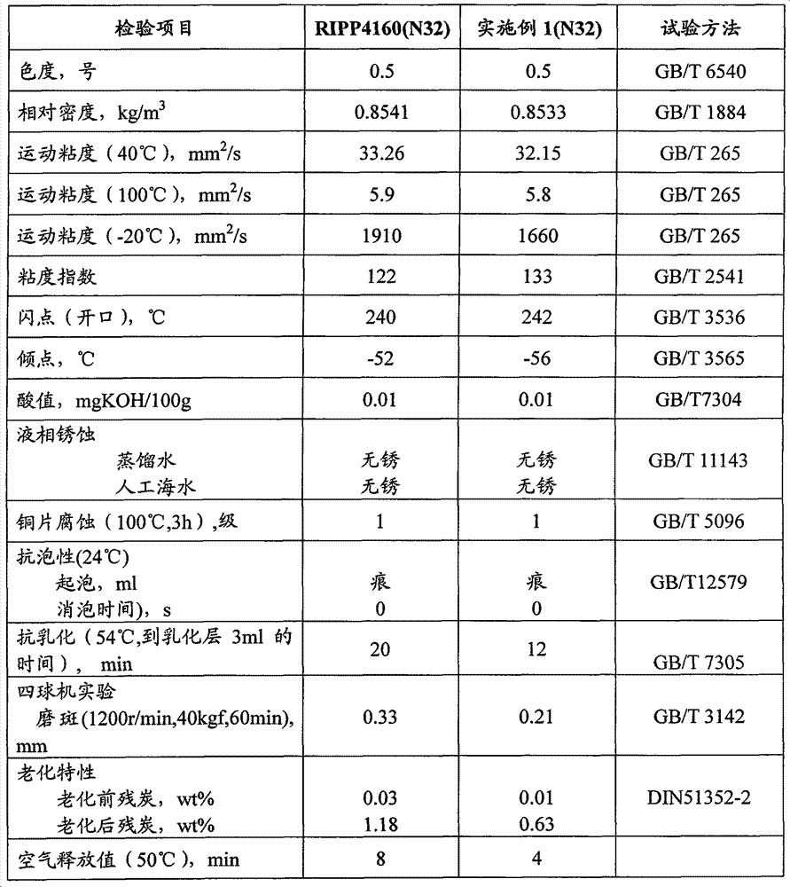 Synthetic compressor lubricating oil composition and production method thereof