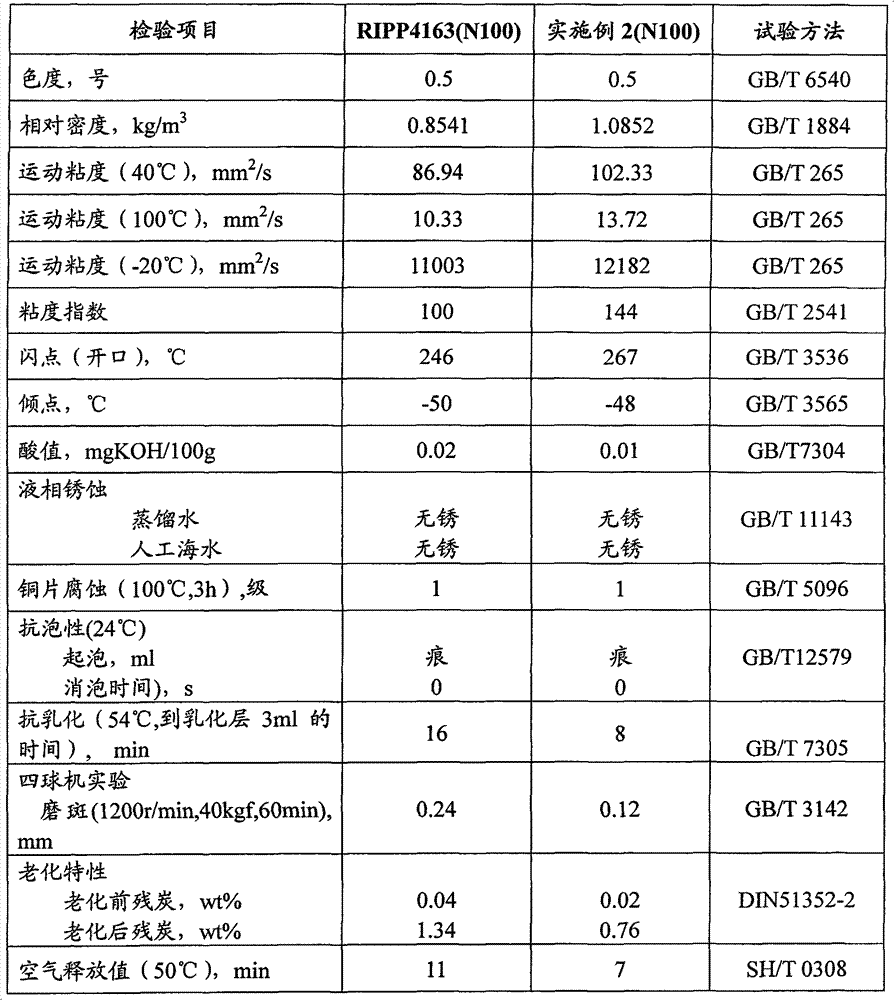 Synthetic compressor lubricating oil composition and production method thereof