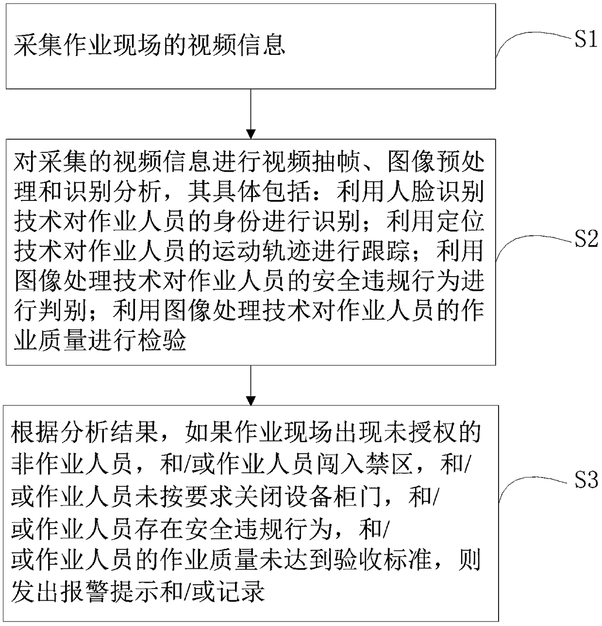 A method and system for guaranteeing safe operation of power supply system