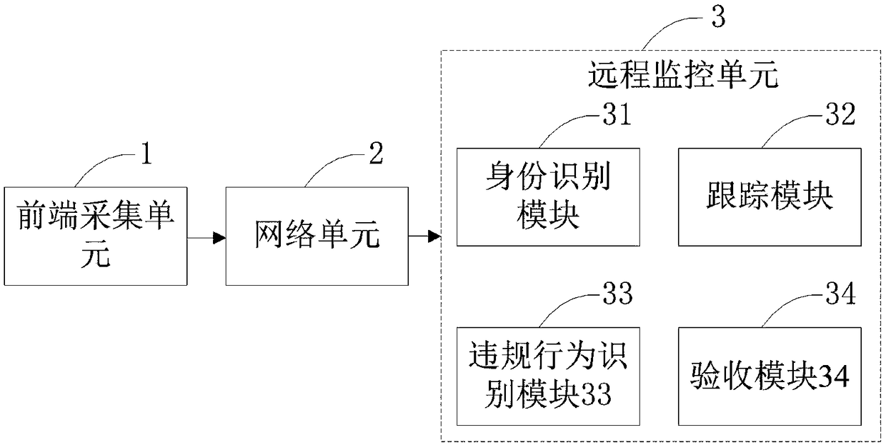 A method and system for guaranteeing safe operation of power supply system