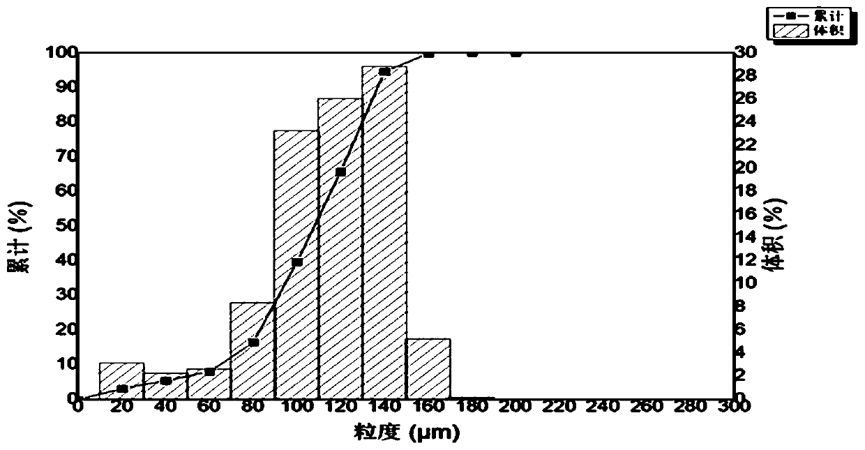 Beryllium-aluminum alloy powder and preparation method and application thereof