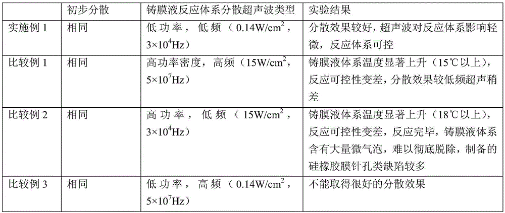 Preparation method of nanoparticle-modified silicone rubber composite film