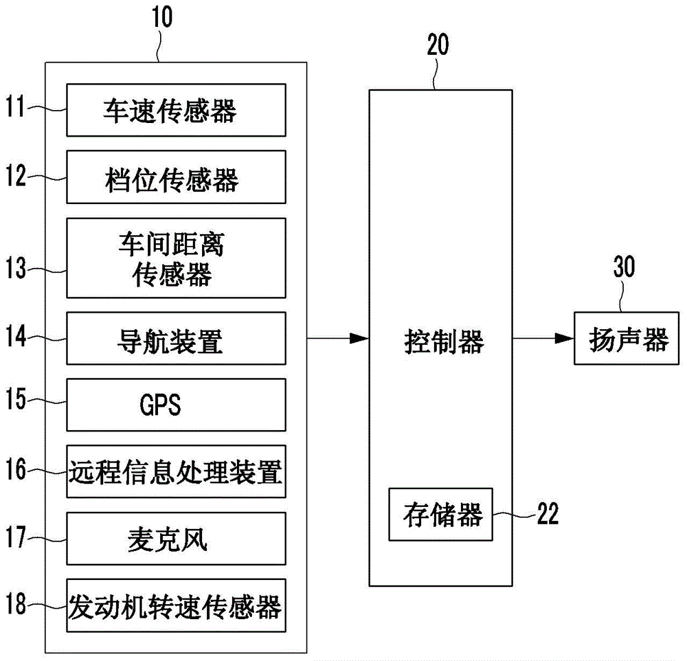 Virtual engine sound system for vehicle and method for controlling the system