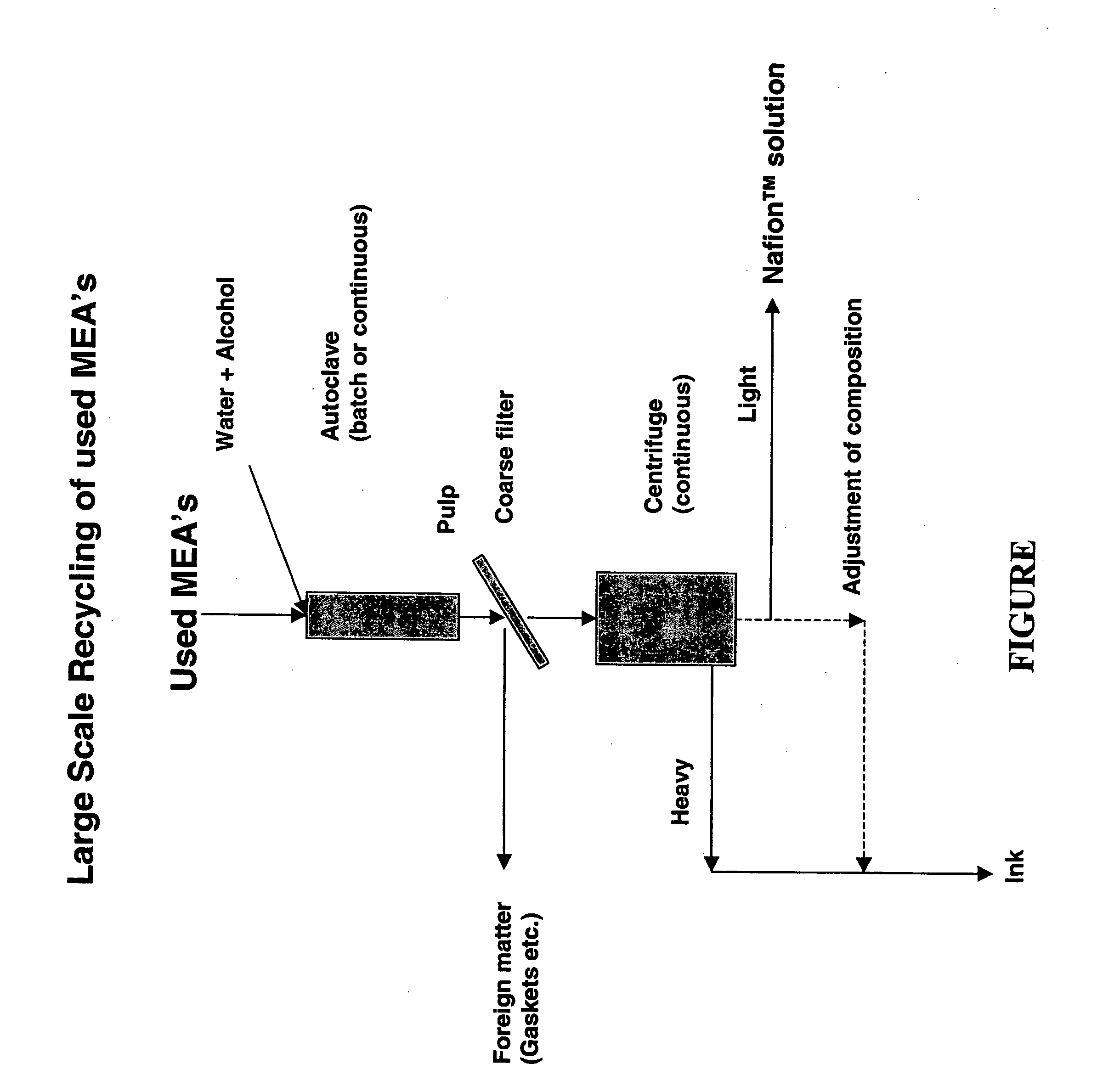 Recycling of used perfluorosulfonic acid membranes