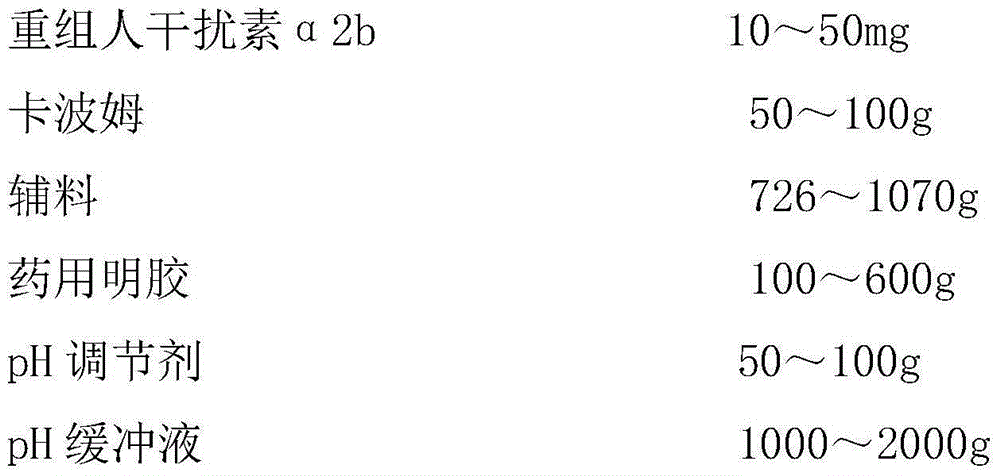 Recombinant human interferon alpha 2b gel and preparation method thereof