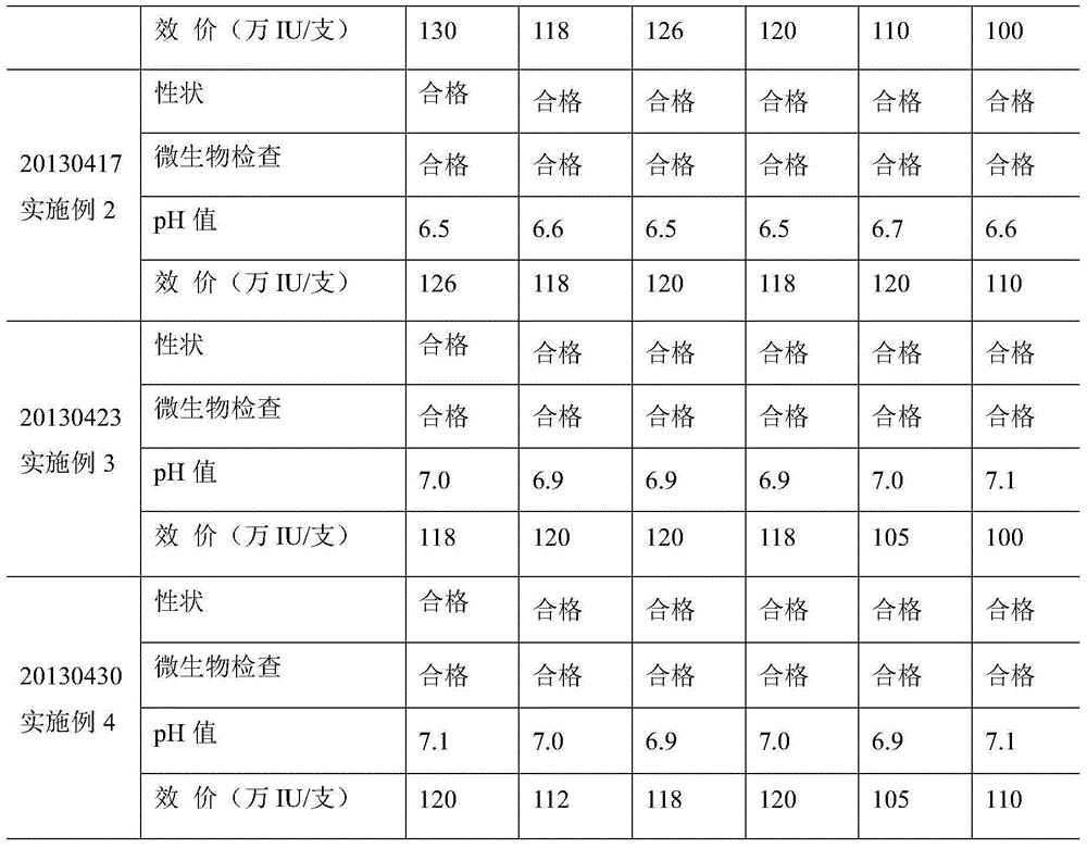 Recombinant human interferon alpha 2b gel and preparation method thereof