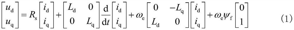 A multi-parameter online identification method for permanent magnet synchronous motor