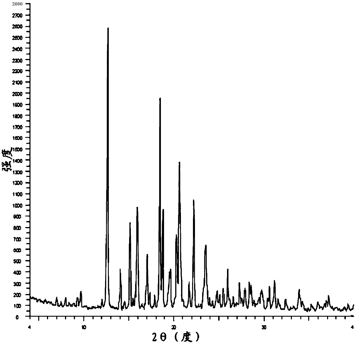 Preparation method of bazedoxifene acetate and a crystal form thereof