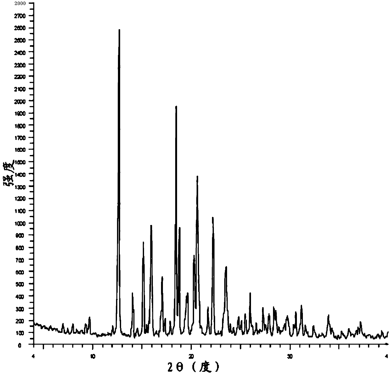 Preparation method of bazedoxifene acetate and a crystal form thereof