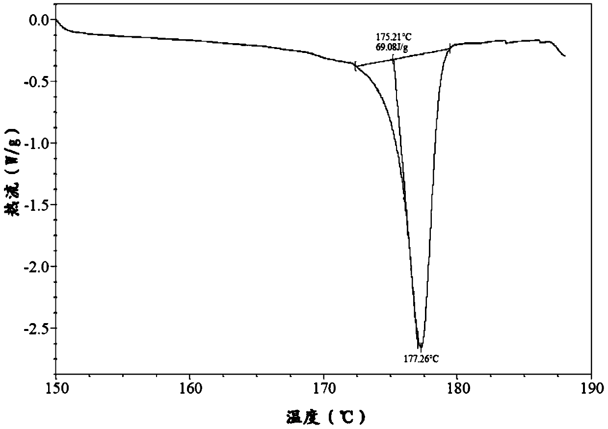 Preparation method of bazedoxifene acetate and a crystal form thereof